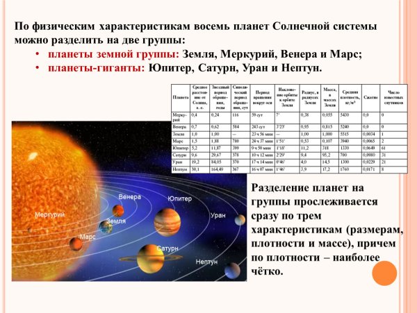 Массы планет солнечной системы таблица по возрастанию