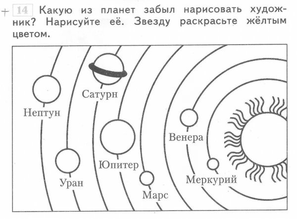 Планеты солнечной системы схема для детей