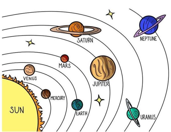 Солнечная система срисовать