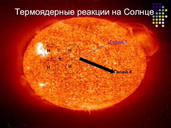 Инфракрасное излучение солнца