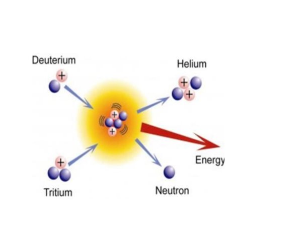 Термоядерные реакции на солнце