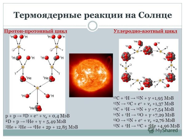 Термоядерные реакции в звездах