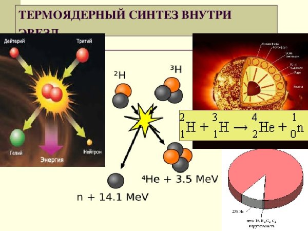 Термоядерный Синтез энергия звезд