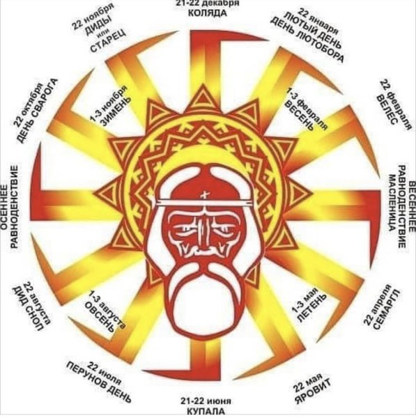 Символ солнца у древних