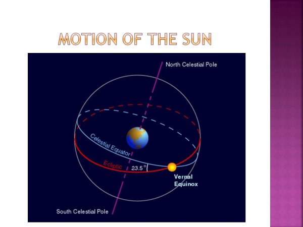 Эклиптика анимация