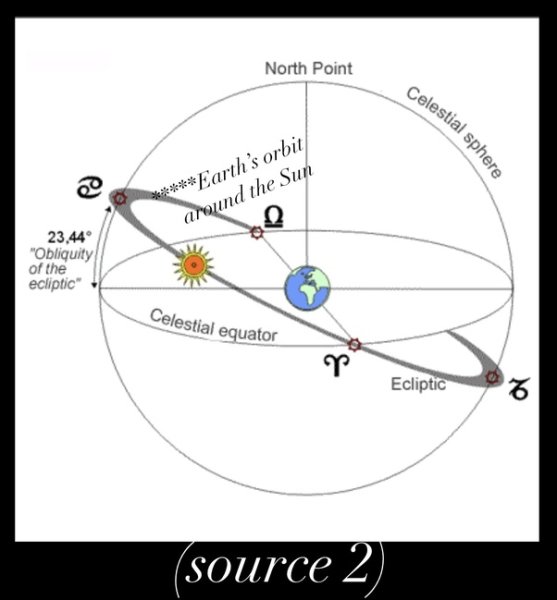Небесная Эклиптика