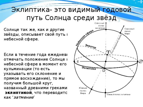 Петлеобразное движение планет Коперник