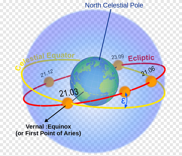 Эклиптика на глобусе