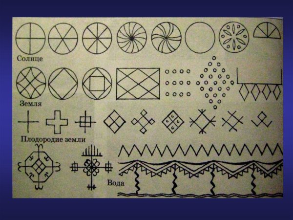 Солярные знаки земли, солнца, воды.