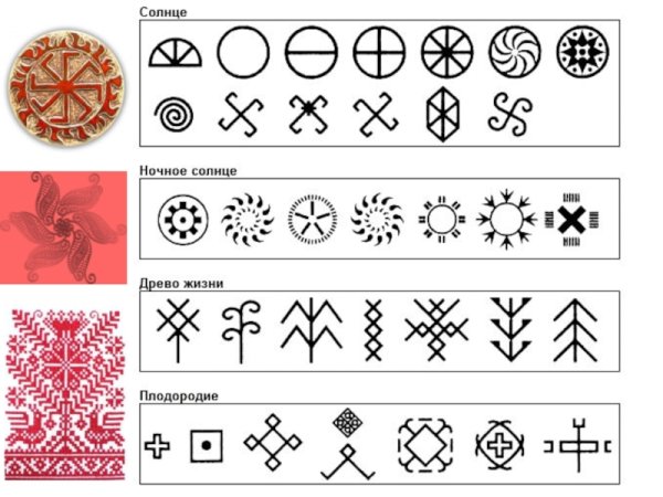 Семантика символ