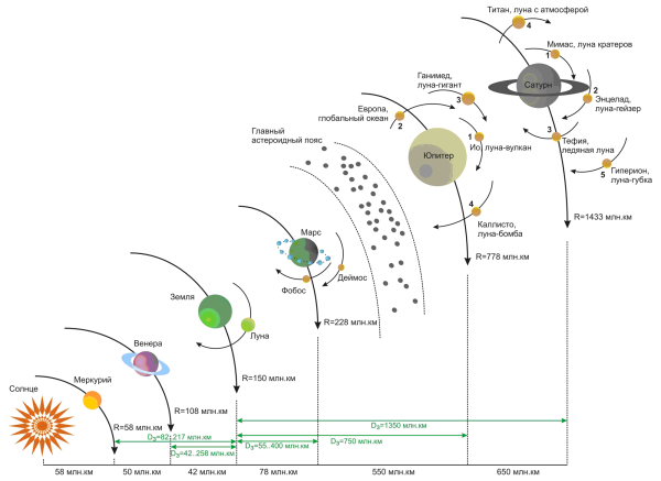 Планетная группа Меркурия