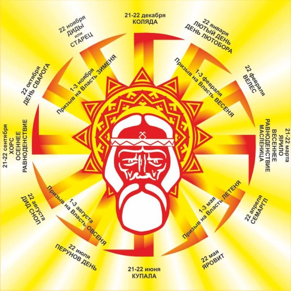 Таро Уэйта Луна и солнце