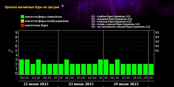 Вспышки на солнце