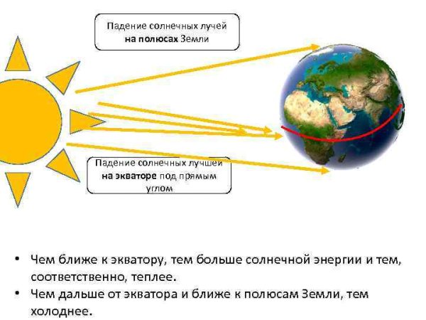 Падающее солнце море