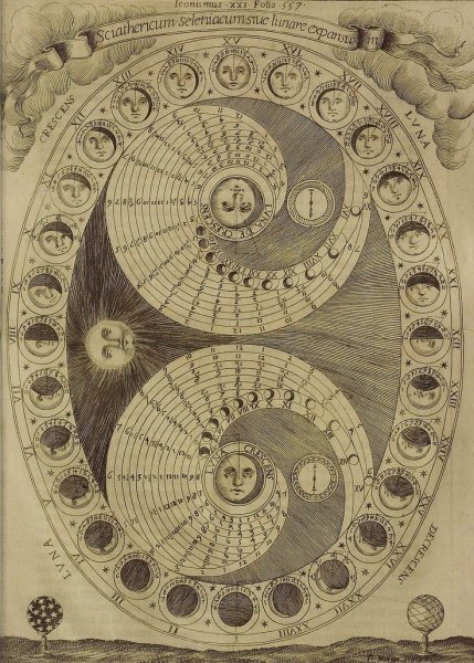 Солнце и Луна живопись