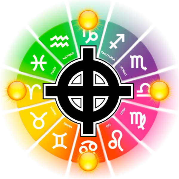 Фиксированные знаки в астрологии