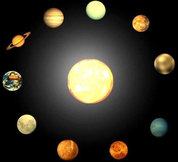 Планеты солнце Луна