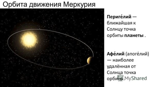 Меркурий в афелии