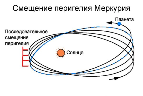 Меркурий в афелии