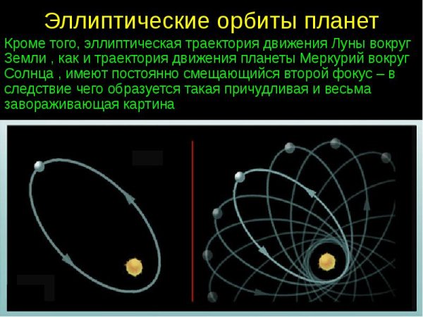 Меркурий вращение вокруг солнца