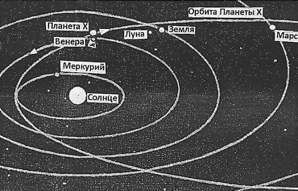 Меркурий Орбита вокруг солнца