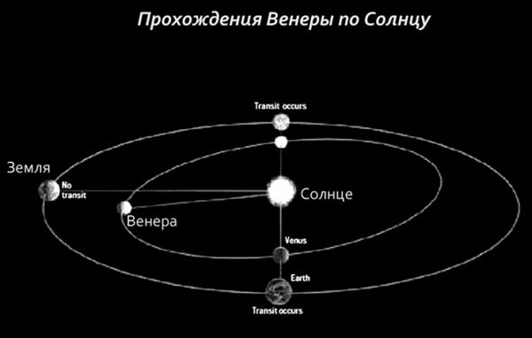 Орбита Меркурия вокруг солнца гиф
