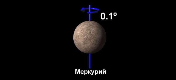 Меркурий вращение вокруг солнца