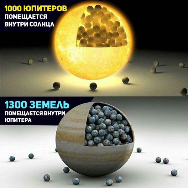 Планета солнце