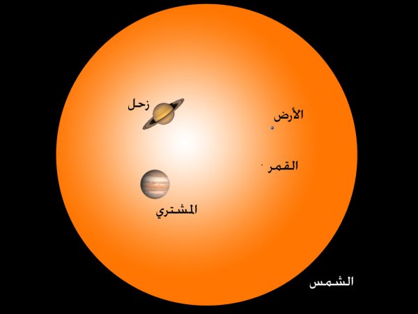 Во сколько раз солнце больше земли