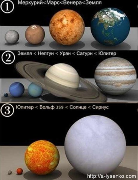 Антарес Бетельгейзе солнце