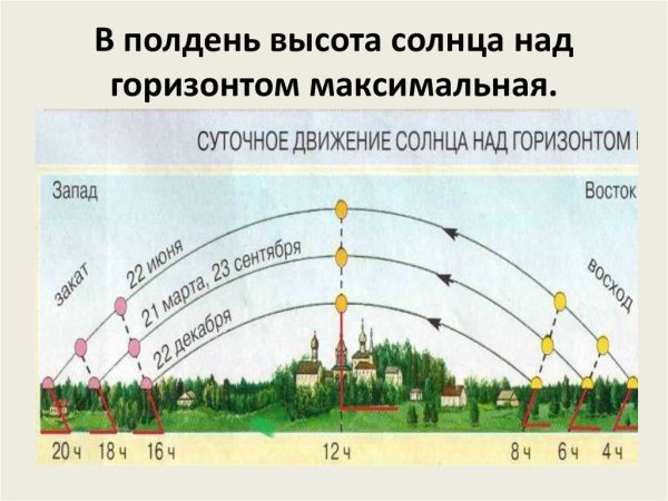 Солнечное небо