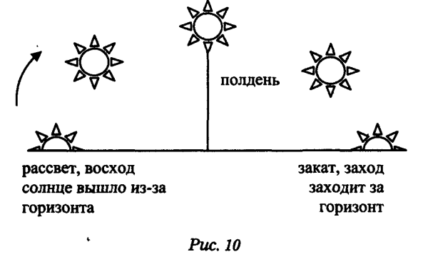 Дерево солнце