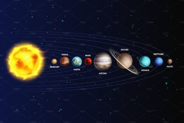 Название планет нашей Галактики