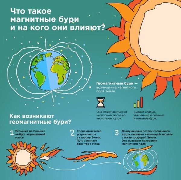 Влияние солнечного затмения на человека