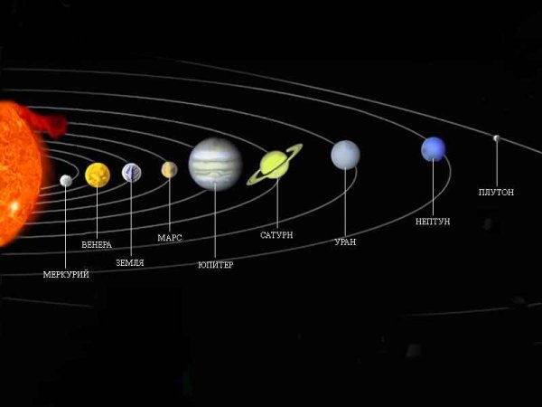 Планеты солнечной системы 5 класс география