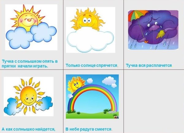 Солнце спряталось за тучи