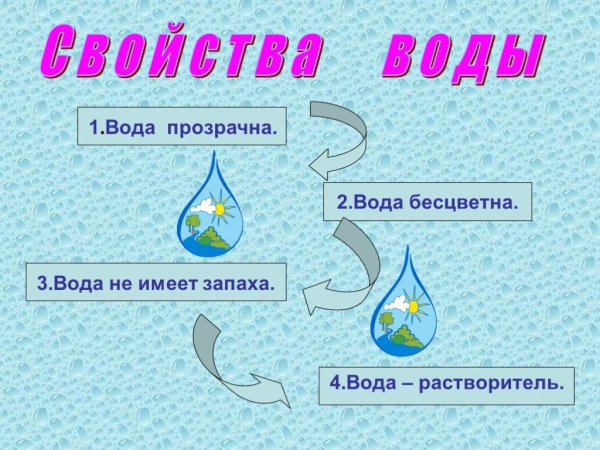 Вода для презентации