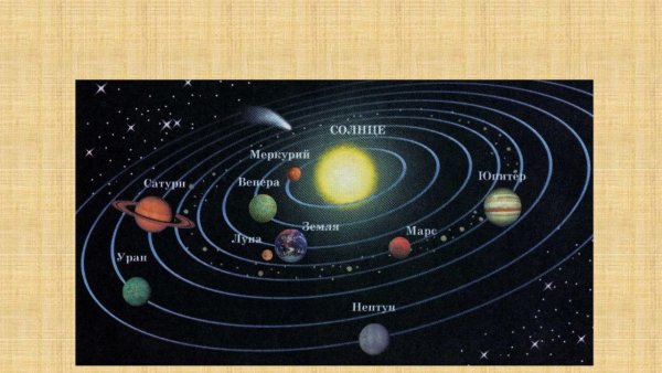 Планеты солнечной системы