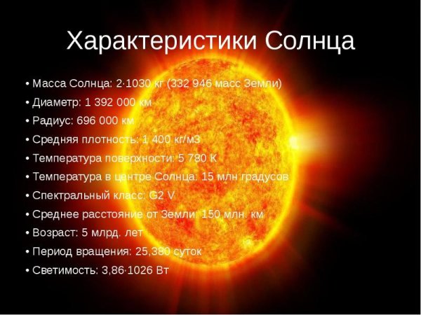 Солнце характеристика звезды