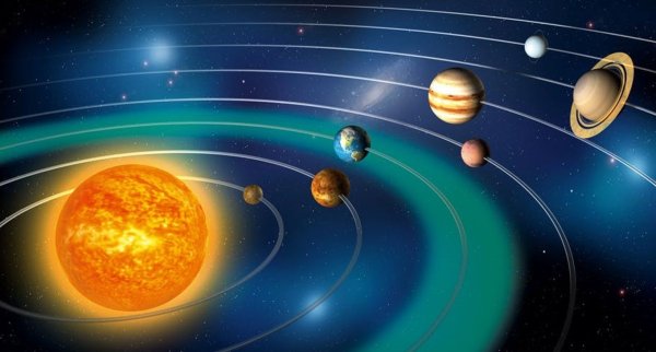 Орбита движения земли вокруг солнца