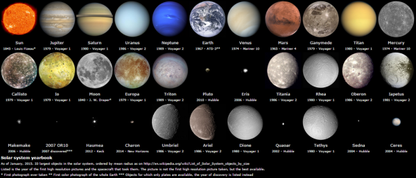 Название всех планет солнечной системы