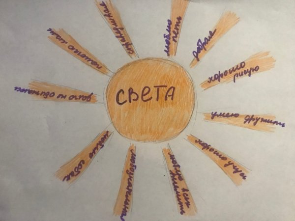 Солнце с лучами с качествами доброго человека