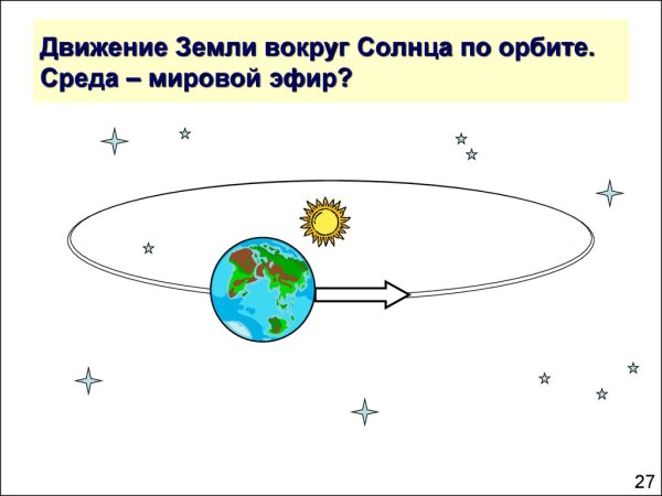 Вращение Земли Вокруг Солнца Картинки