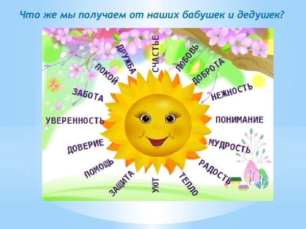 Солнце для презентации