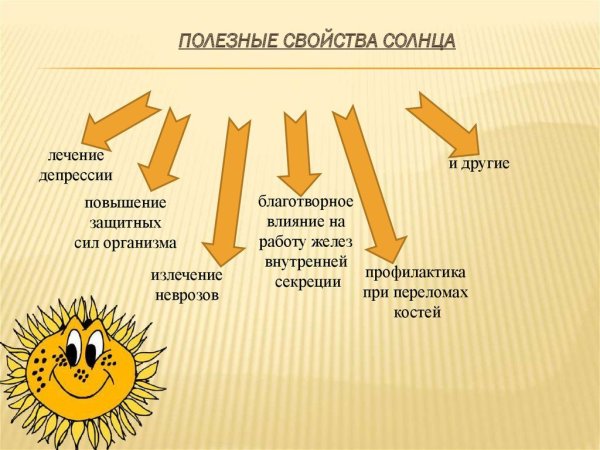 Солнце полезно для человека