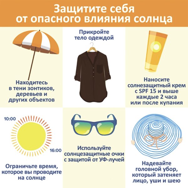 Памятка как себя защитить от солнца