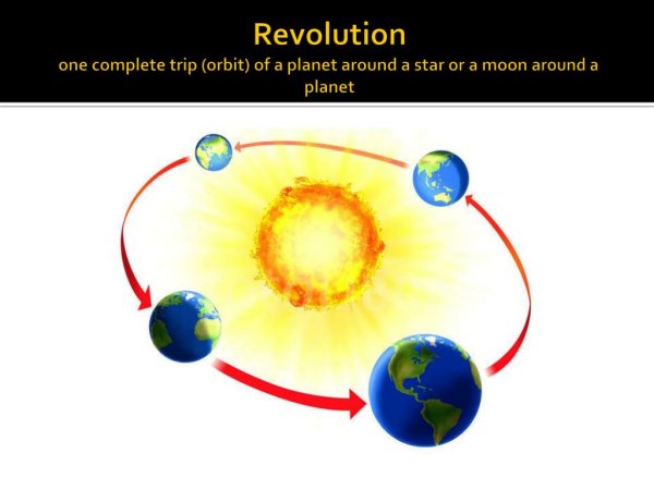 Движение Луны вокруг солнца анимация