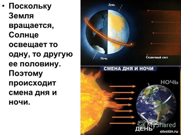 Смена времен года схема земли и солнца