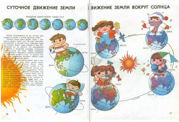 Схема движения земли вокруг солнца