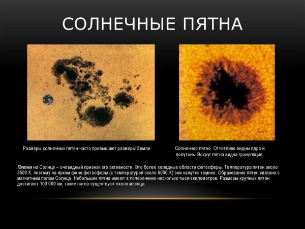 Солнечные пятна